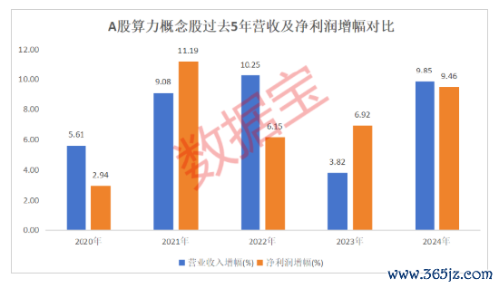 黄金配资门户网 周末利好！算力互联网大消息！绩优潜力股出炉