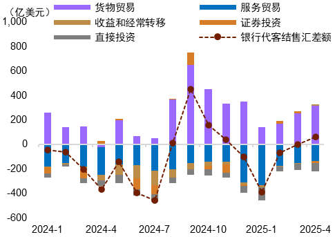 资料来源：Wind，中金公司研究部