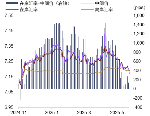 资料来源：Wind，中金公司研究部