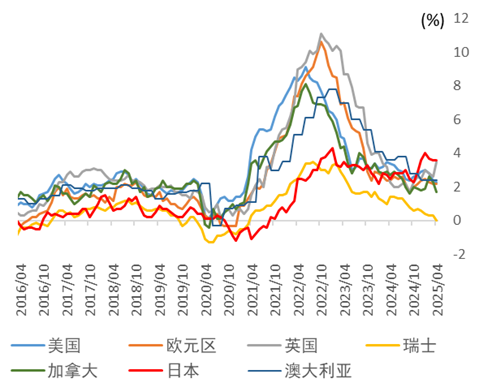 资料来源：