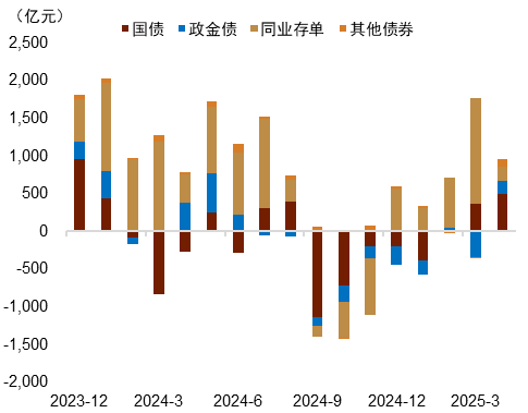 资料来源：Wind，中金公司研究部