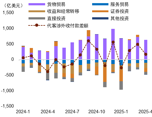 资料来源：Wind，中金公司研究部